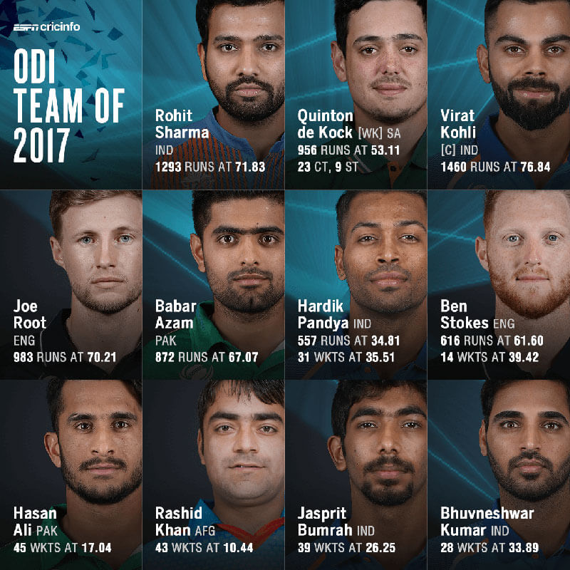 ESPN ODI Team of 2017 Squad.