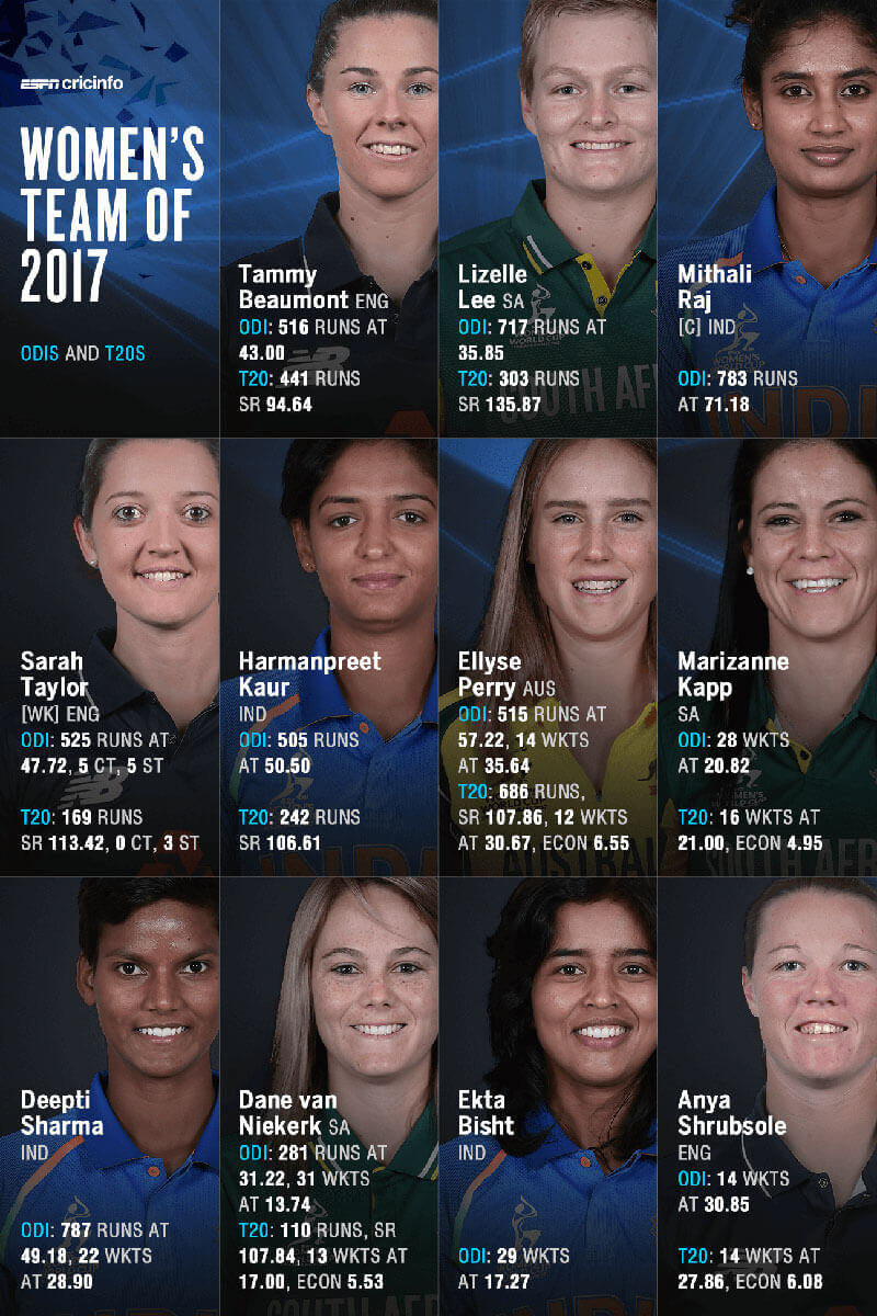ESPN ODI team of 2017 for women. 